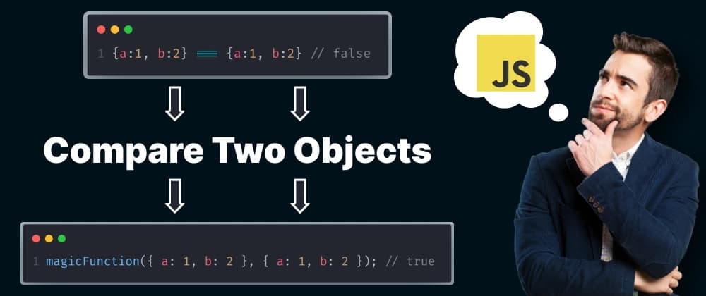 Compare two objects are same or not in JavaScript.